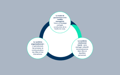 Circular Human Performance Development